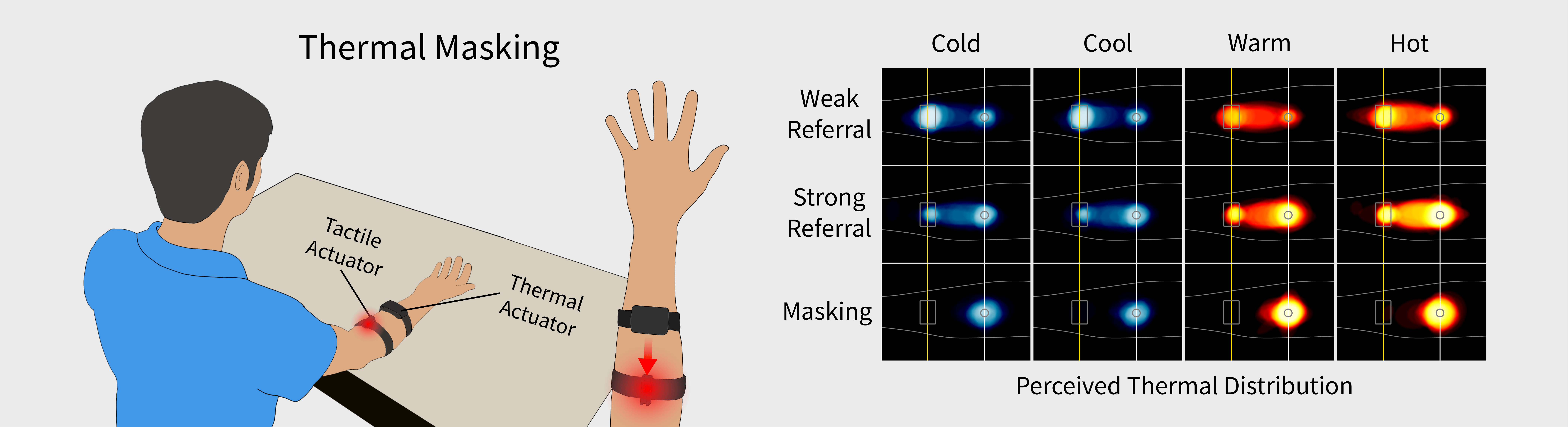 Thermal Masking: When the Illusion Takes Over the Real
