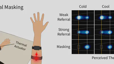 Thermal Masking: When the Illusion Takes Over the Real featured image